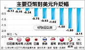 台幣　連4日大貶4.76角