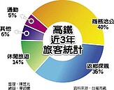 高鐵董事長劉維琪　打造智能化高鐵