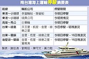 強颱打亂中秋疏運　台鐵南迴全天停駛、航空國內線多取消