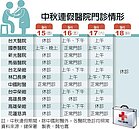 APP在手　連假看診免撲空