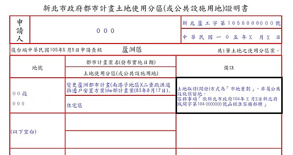 這筆土地辦過容積移轉 分區證明告訴你 好房網news