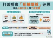 打破房東「租補增稅」迷思！　公益出租人享3稅優惠