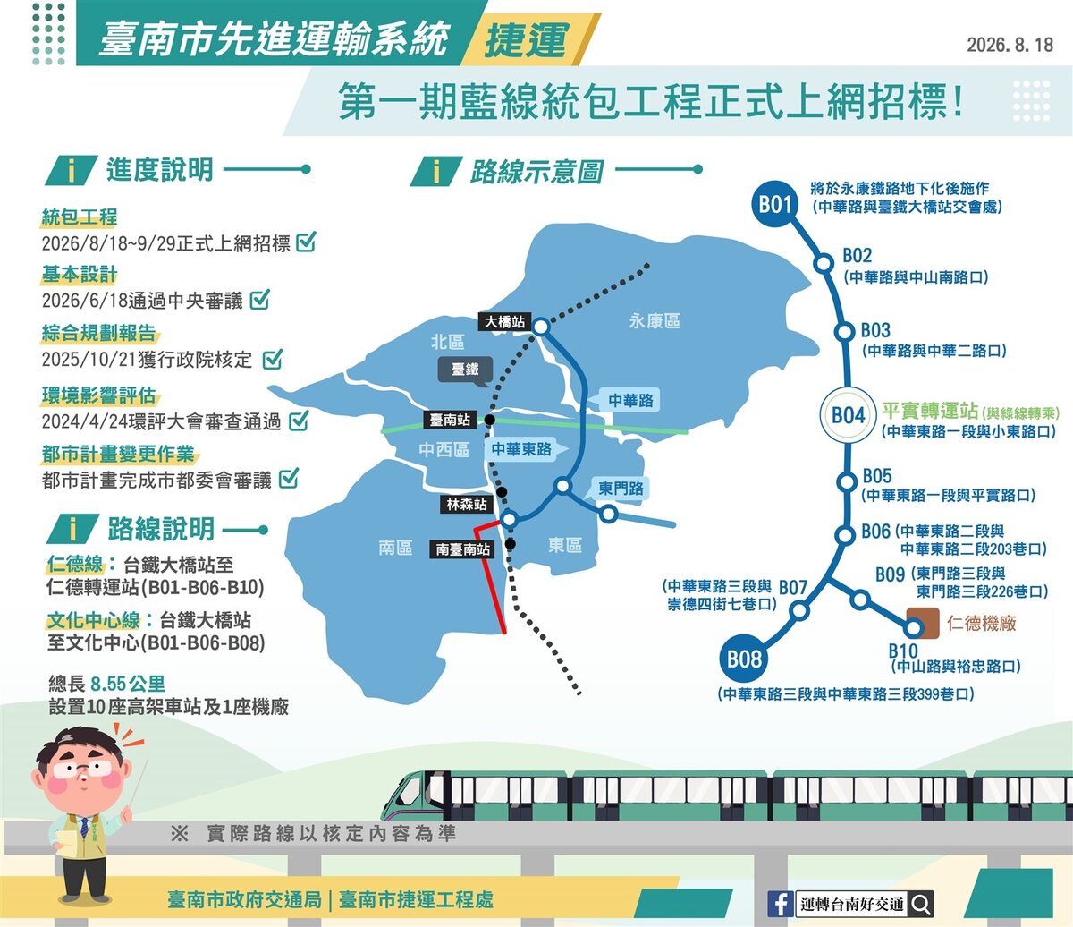台南捷運藍線進度。圖/台南市交通局提供