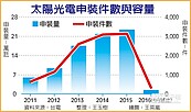 申裝太陽光電　新政府上任後...倒退嚕