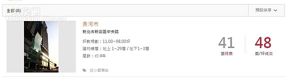 美河市10月標售 底價降1成(擷取自永慶房仲網)