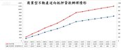 以房養老Q2突破1.1萬件　不動產變身退休金「雙高成長」