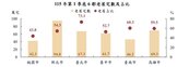 桃園30年以上老屋破42萬宅！「4至6樓老公寓」今年有修繕補助