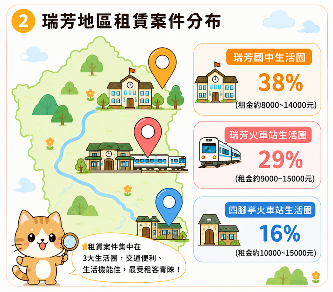 瑞芳租賃案件分布。圖／新北市政府提供