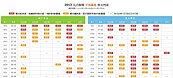 元旦車票　雙鐵12月1、14日開賣