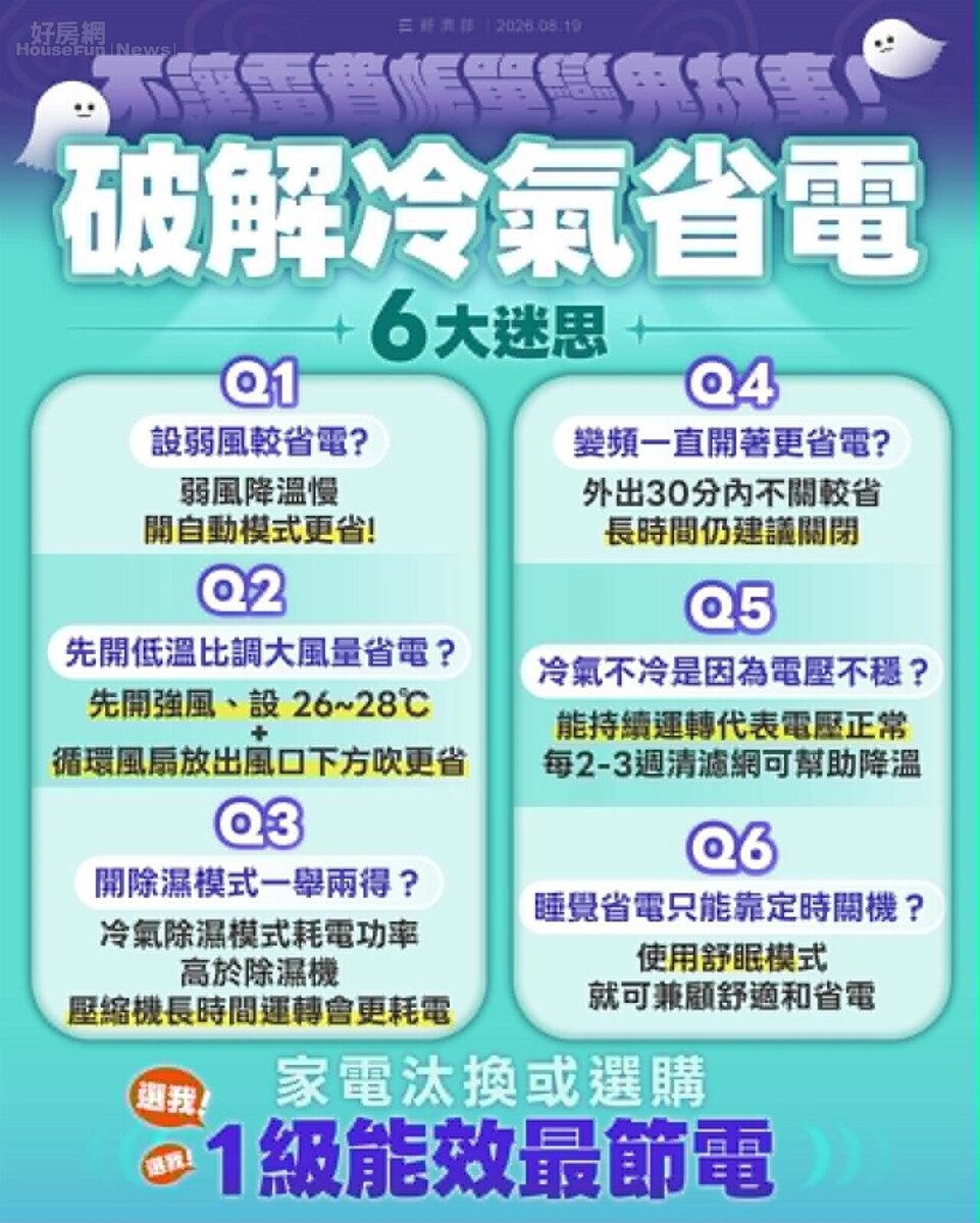 炎炎夏日開冷氣，你以為的省電妙招，可能是流傳已久的省電迷思。圖／經濟部提供