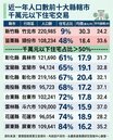 竹科外溢效應驚人　竹北千萬屋僅佔9%
