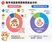 雙北租屋族「時間換空間」！瑞芳86％月租低於1.5萬元　近8成是整層住家