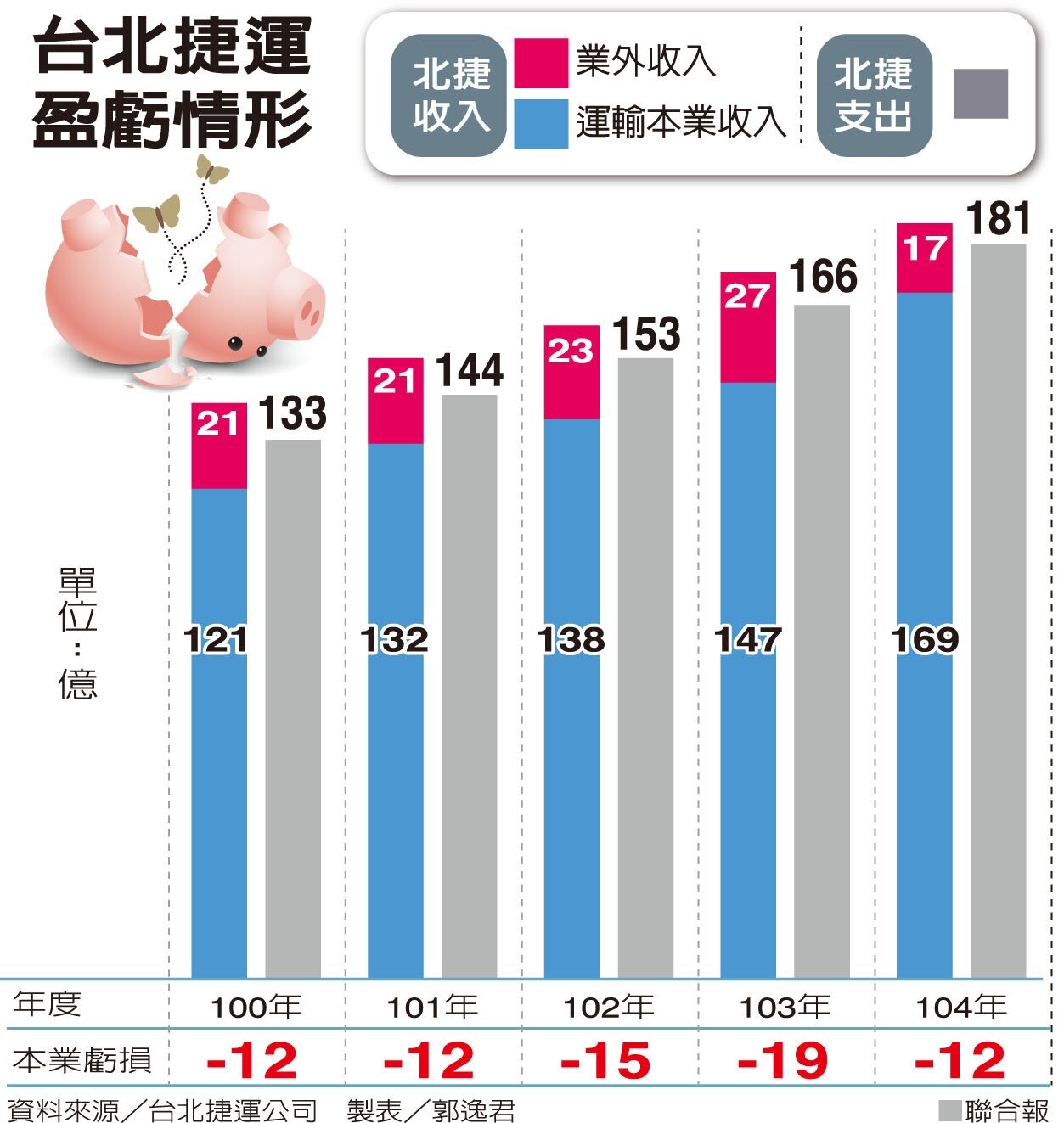 柯文哲 北捷發展30年有3大失敗 好房網news
