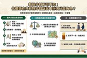 地段優越利益太龐大　兄弟共有土地「談不攏怎麼辦」？估價師成其中關鍵角色