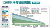 AI助攻低碳建築　專家：台灣具備制定國際標準潛力