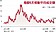 創近2年新低　陸股成交額從洪流變小溪