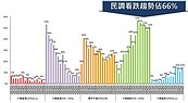 第四季仍看跌　等到實價登錄85折...再買