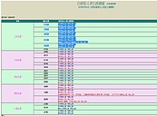 停班停課晚間最新！14縣市已宣布狀況