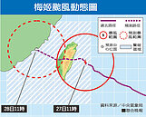 梅姬襲台今明最劇烈　入夜中南部風雨最大