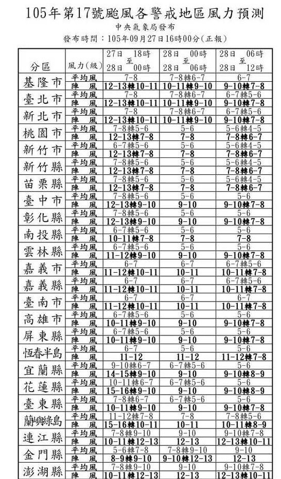 中央氣象局9/27/16時公布最新風力預測資料