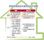 房屋稅衝擊　建商向銀行爭取展延還款