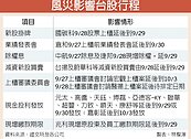 颱風順延　近30家檔期今齊發