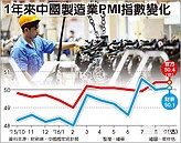 9月財新製造業PMI　微幅上升