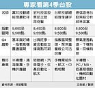 四專家看台股　Q4還有高點