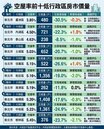 趁量縮更好議價　十大低空屋區殺價攻略