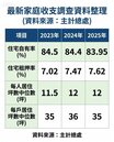 住宅自有率創16年新低　三問題一隱憂逐漸逼近