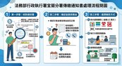 收到傳繳通知書免驚！財稅局教您3步驟「安心繳稅不踩雷」
