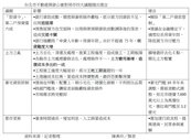 房市陷60年最慘景氣　建商公會籲解除第二戶貸款管制