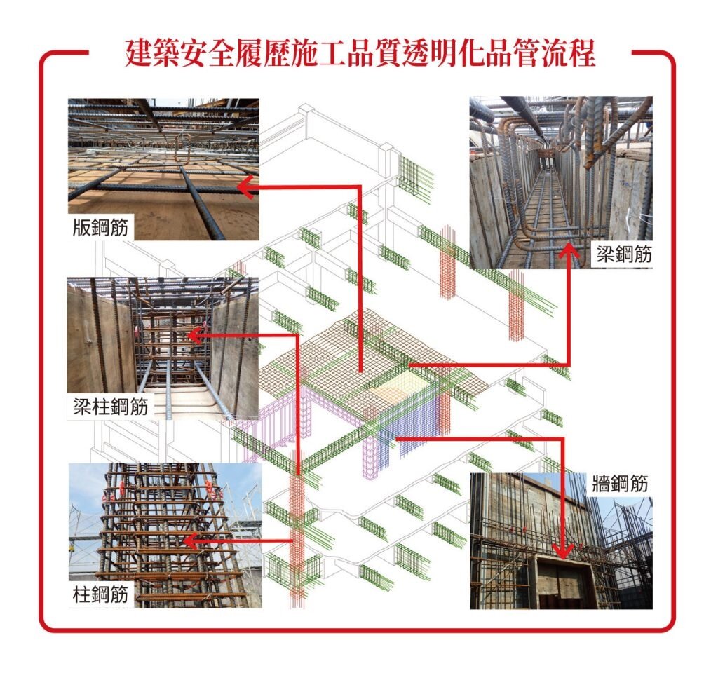 導入耐震系統化工法及透明化品管流程，可精準控管施工品質，讓居住更安心。圖／戴雲發