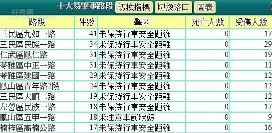 （圖／翻攝自交通事故斑點圖）