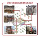 拉皮、裝電梯之前　你的老屋骨架還撐得住嗎？