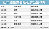 遊戲業　躍A辦主力租客