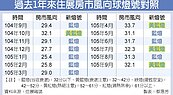 房市風向球回溫　實際買氣落漆