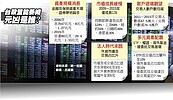 台股量不出　5大關鍵因素牽絆