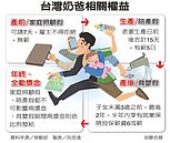 超越日、韓　台灣奶爸成長翻倍