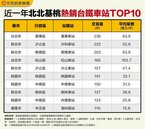 台鐵沿線買房指南！　10大熱門站點全解析