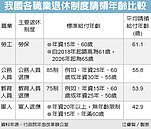 公教請領年金　擬延至65歲