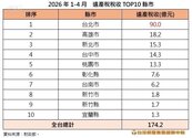專題／善用遺贈稅新制！　透視房產資金潮移轉新趨勢