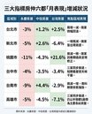 通膨時代買哪裡安全？看懂下半年六都的置產戰略