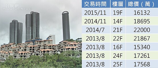 以相同坪數物件相比,天境360出現極大的價差。(翻攝自Google Map,資料來源/內政部實價登錄網)