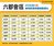 台股與新屋交屋撐盤　六都6月移轉量月增11.3%
