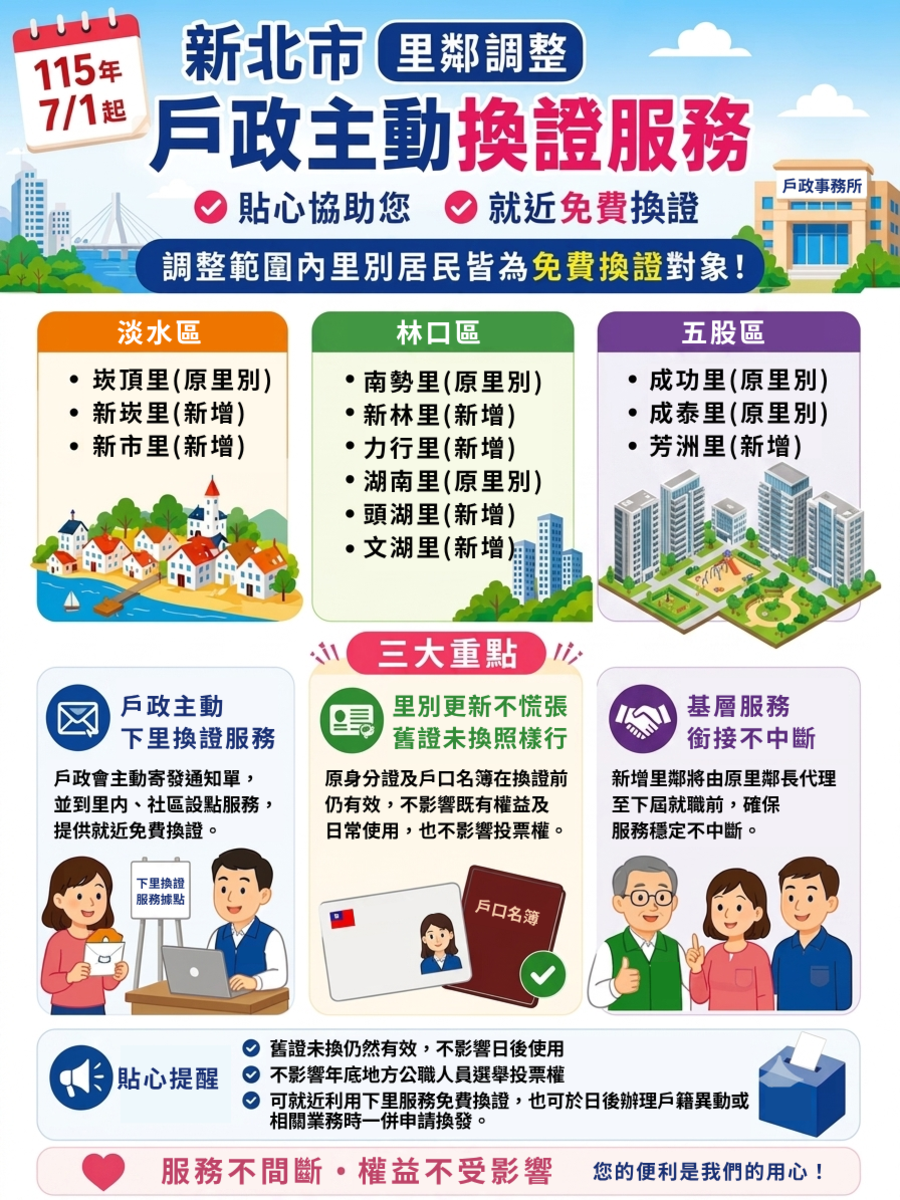 新北市林口區、淡水區及五股區即日起實施行政區域調整。圖/新北市民政局提供