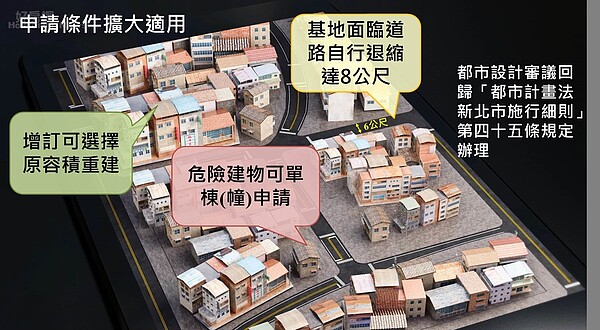 簡化簡易都更申辦程序及因應防災擴大適用範圍，讓新北市小巷弄內的老舊房屋也有重建的機會。(新北都更處提供)