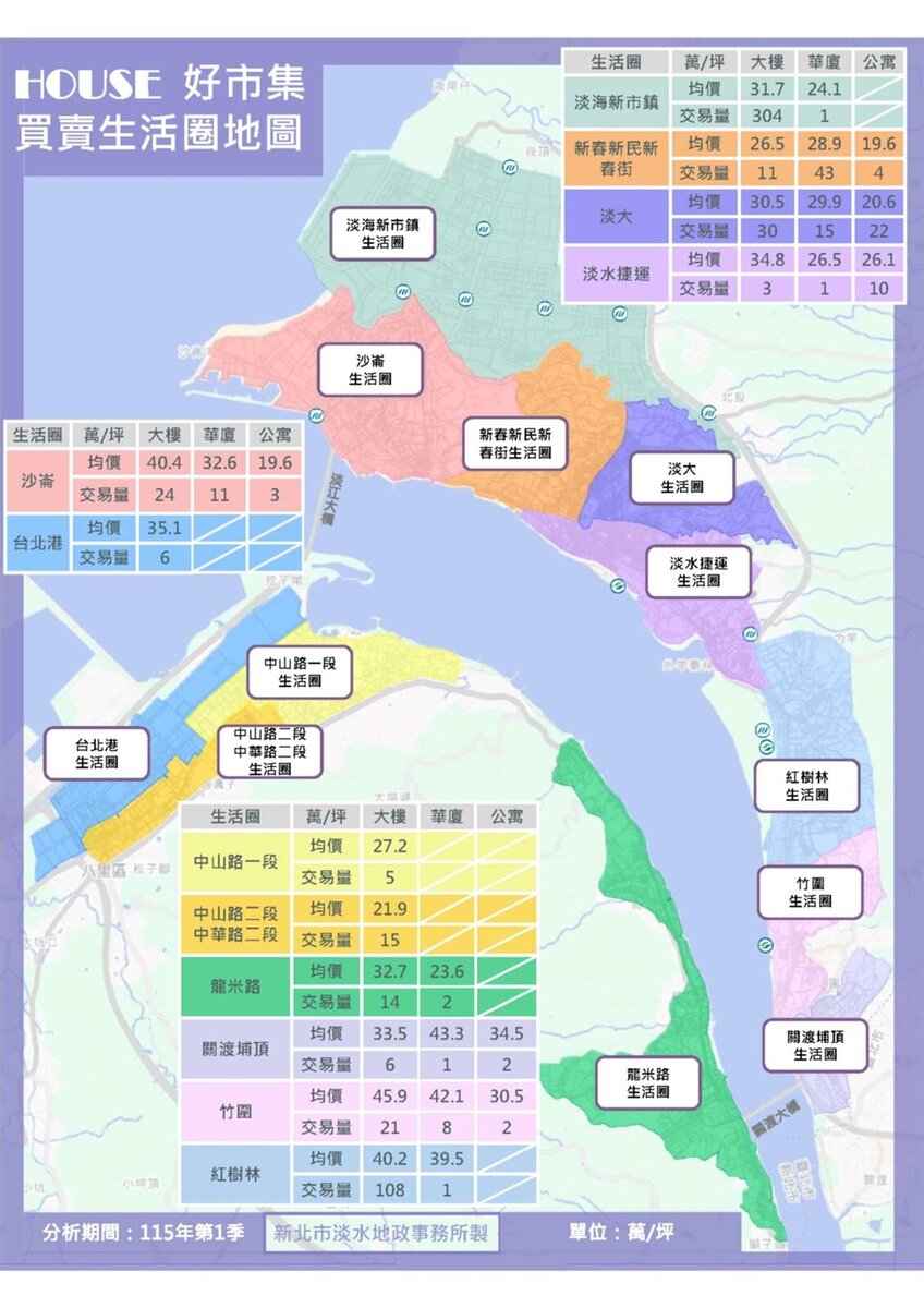 淡水買賣生活圈地圖。圖／新北市政府提供
