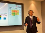 土地交易量創近三年新低　專家：因建商只挑精華地