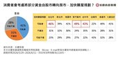 股利入袋會想買房嗎？41％民眾考慮股轉房　「這三都」態度最積極
